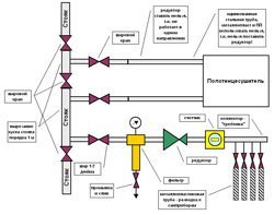 Установка редуктора давления воды в Пятигорске